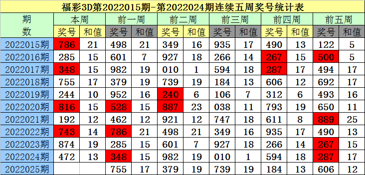 未來科技趨勢預(yù)測，三D技術(shù)對社會的影響展望