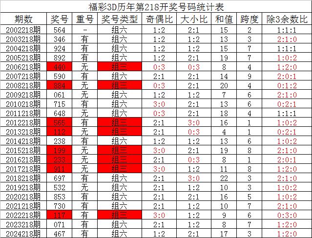 未來科技趨勢預測，三D技術對社會的影響展望