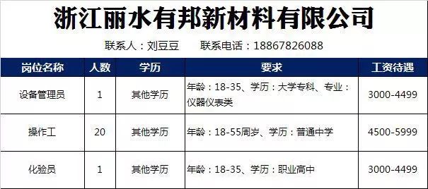 麗水招聘網(wǎng)最新招聘動(dòng)態(tài)深度解讀與解析