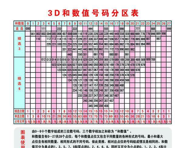 最新3D試機號揭曉，開啟彩票探索新篇章