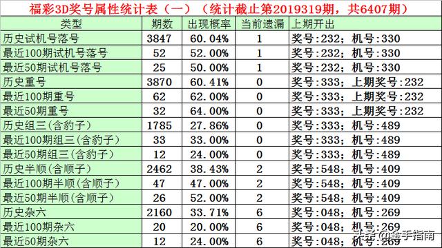 最新3D試機(jī)號揭曉，開啟彩票探索新篇章