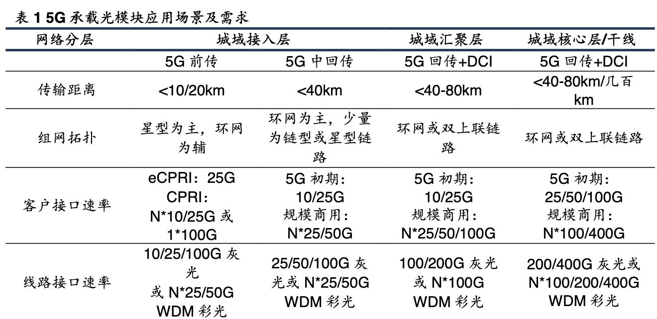 光迅科技引領(lǐng)行業(yè)前沿，開啟科技新篇章的最新動(dòng)態(tài)