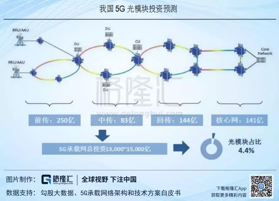 光迅科技引領(lǐng)行業(yè)前沿，開啟科技新篇章的最新動態(tài)