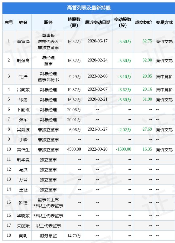 光迅科技引領(lǐng)行業(yè)前沿，開啟科技新篇章的最新動態(tài)