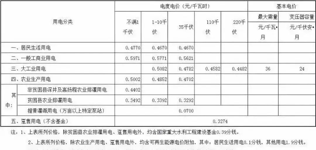 山西省最新電價政策及其影響解析