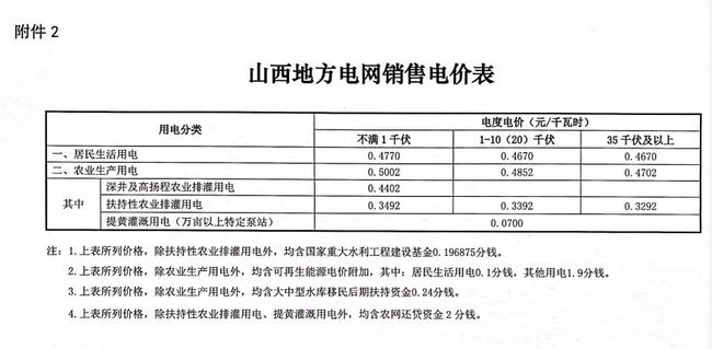 山西省最新電價政策及其影響解析