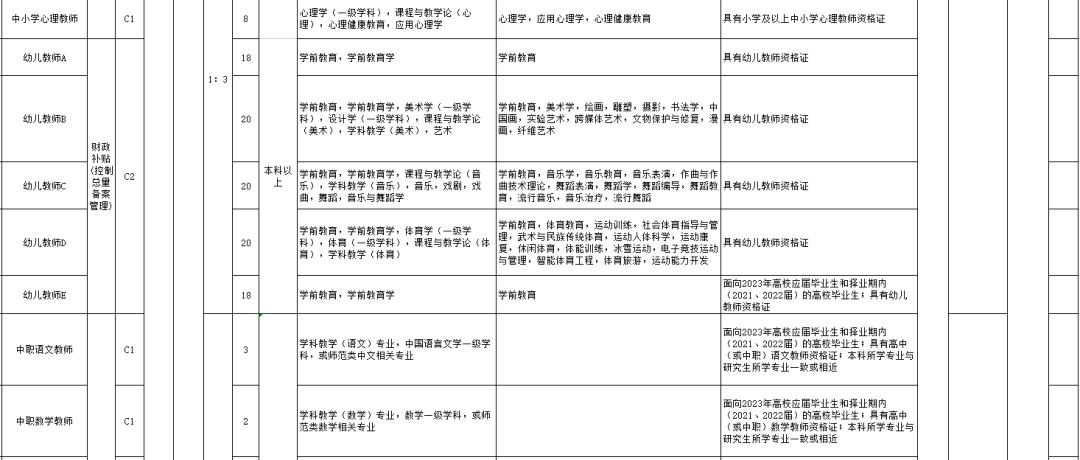 淄博張店最新招聘信息匯總