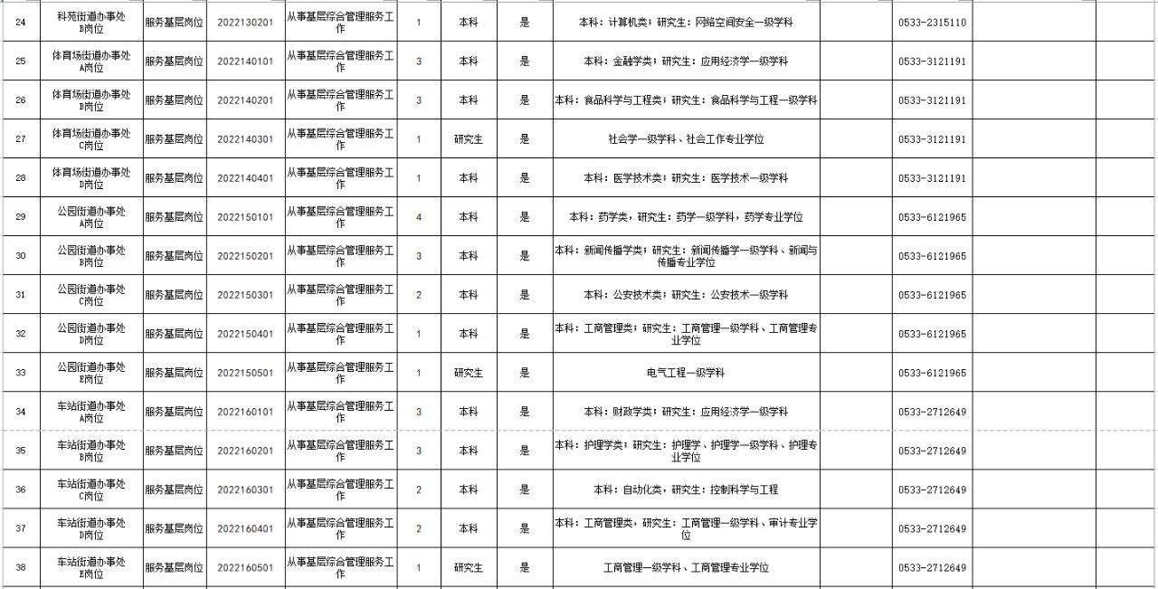 淄博張店最新招聘信息匯總