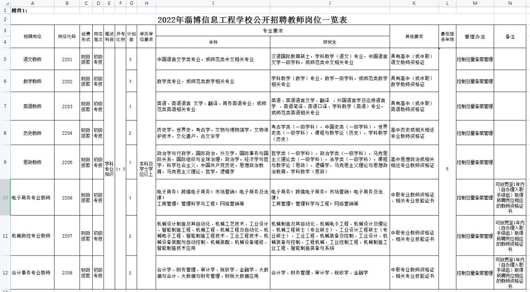 淄博張店最新招聘信息匯總