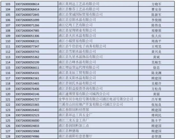 浦江最新招聘信息總覽