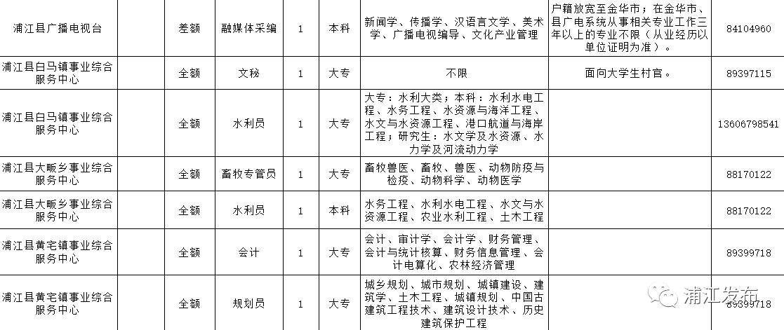 浦江最新招聘信息總覽