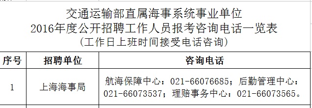 海事局招聘網(wǎng)最新招聘動(dòng)態(tài)詳解及信息解讀