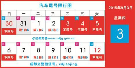 成都限號最新動態(tài)，深度解讀及其影響分析