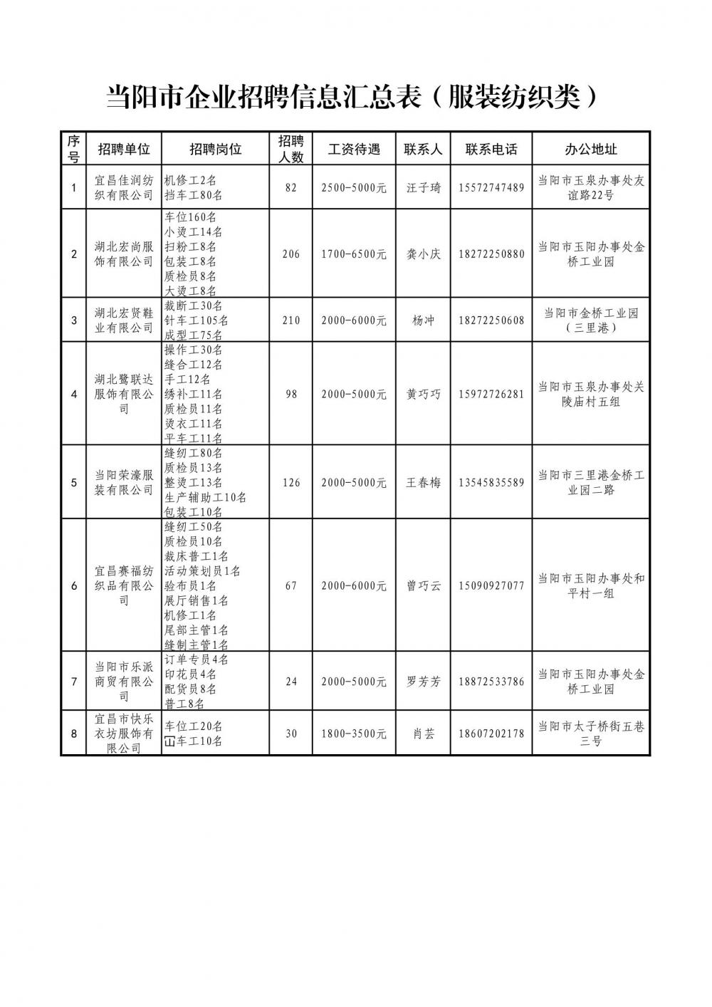 技術(shù)交流 第5頁