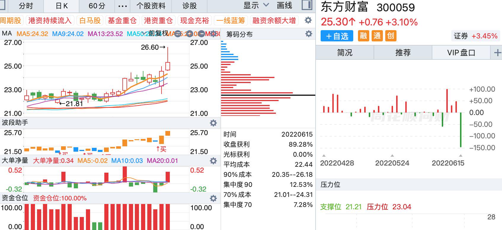 東方財富最新動態(tài)引領(lǐng)金融科技新潮流