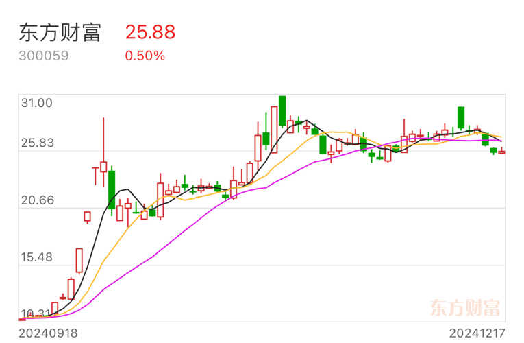 東方財富最新動態(tài)引領(lǐng)金融科技新潮流