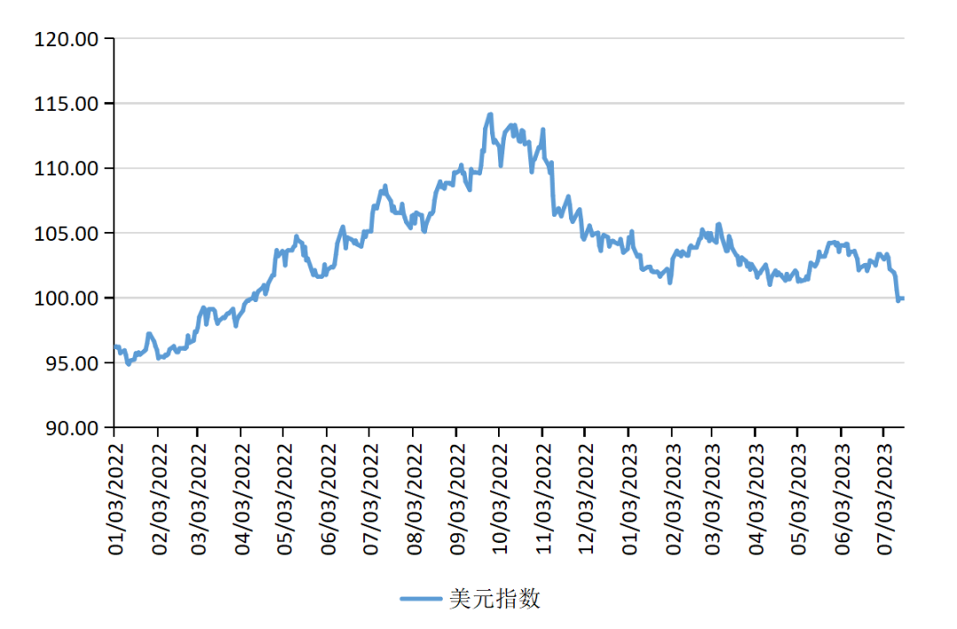 美元最新指數(shù)，全球經(jīng)濟的風向標變化解析