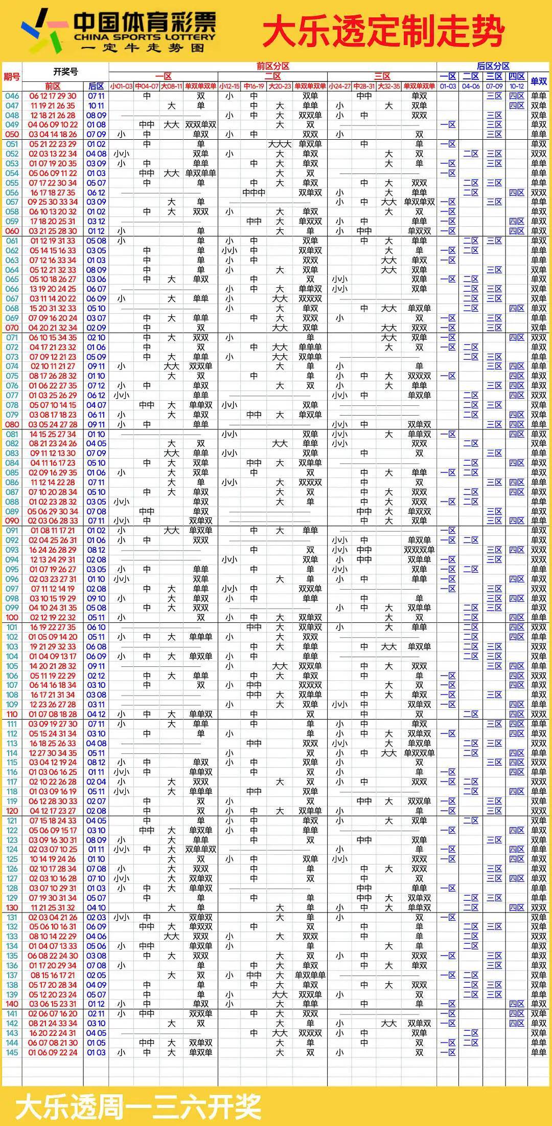 大樂走勢圖深度解析及最新走勢預測