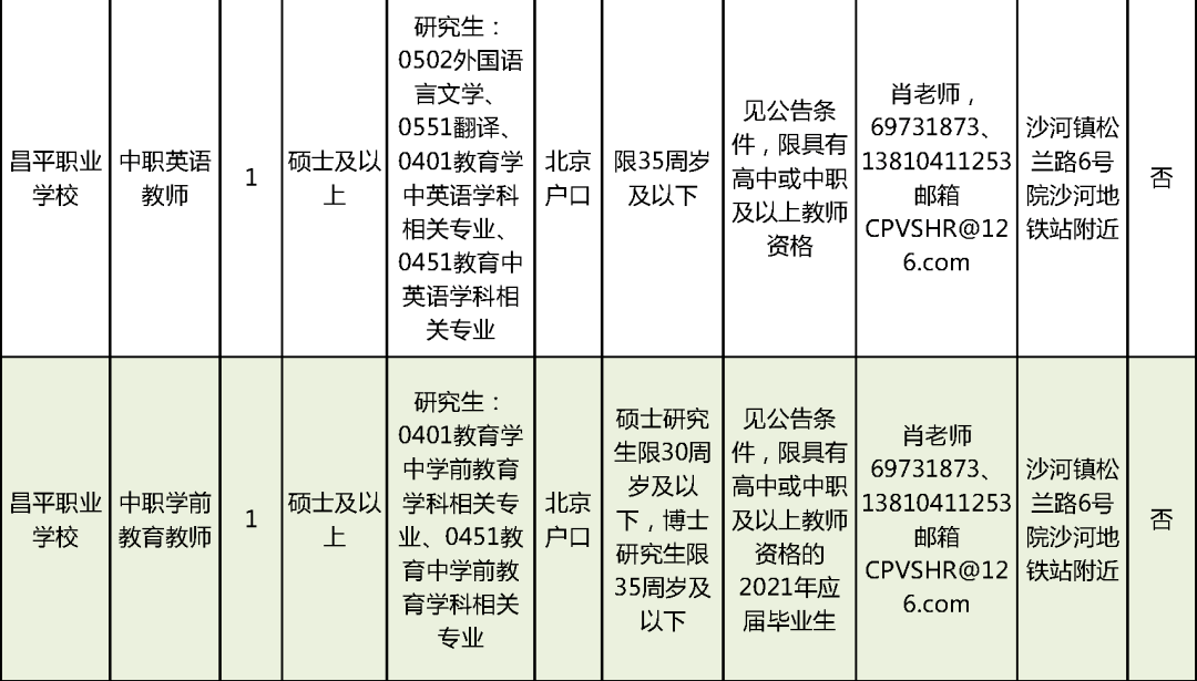 全國最新PPPvc焊工招聘，職業(yè)前景、技能與求職攻略全解析