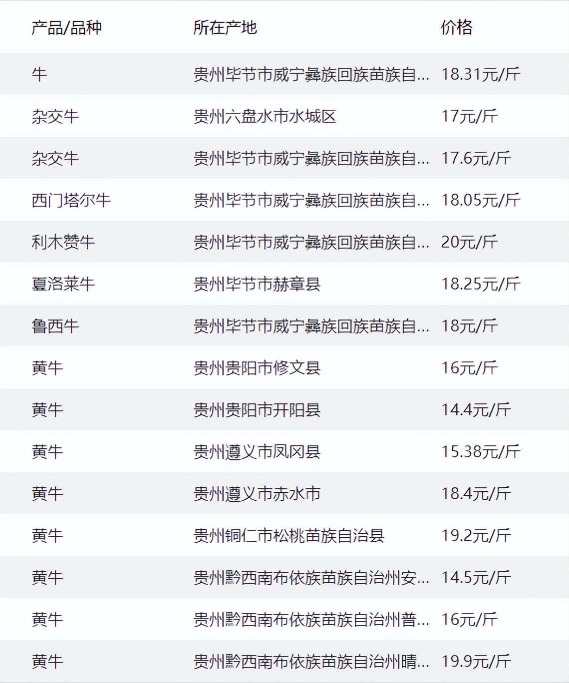 最新牛羊價(jià)格走勢分析