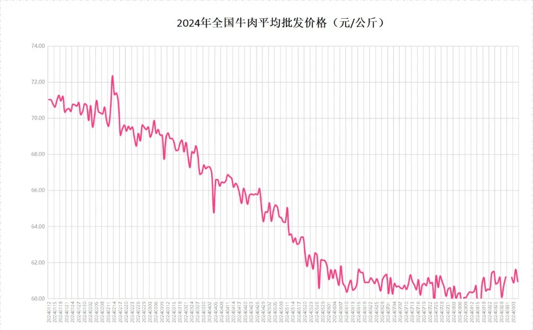 最新牛羊價(jià)格走勢分析