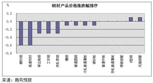 工字鋼最新價(jià)格動(dòng)態(tài)與市場(chǎng)走勢(shì)分析