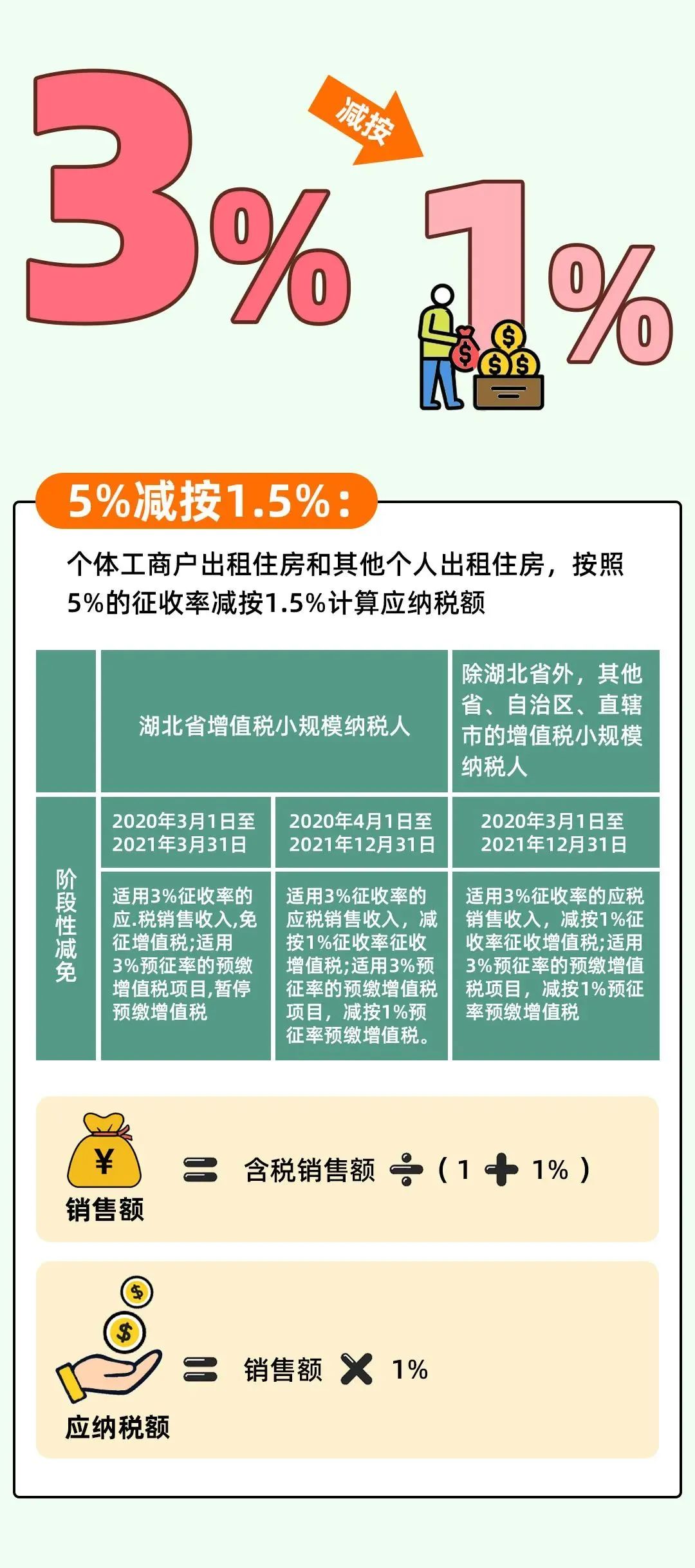 最新增值稅改革，影響、展望與深度解讀