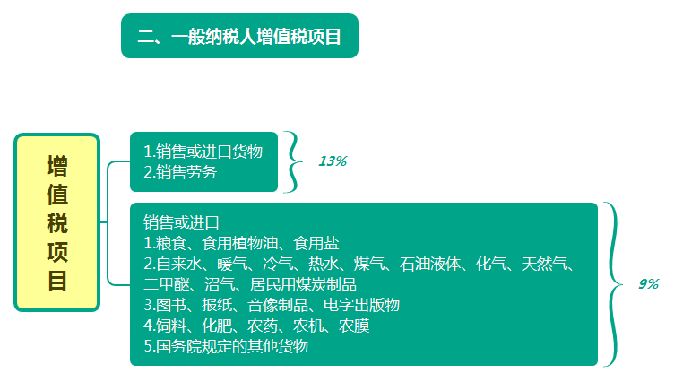 最新增值稅改革，影響、展望與深度解讀