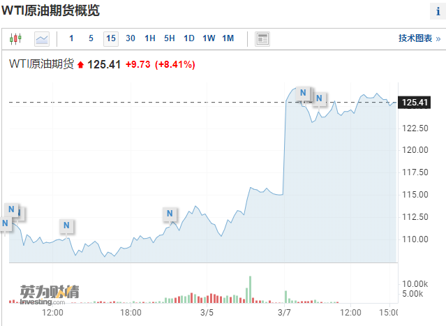 國際油價實時行情深度解析