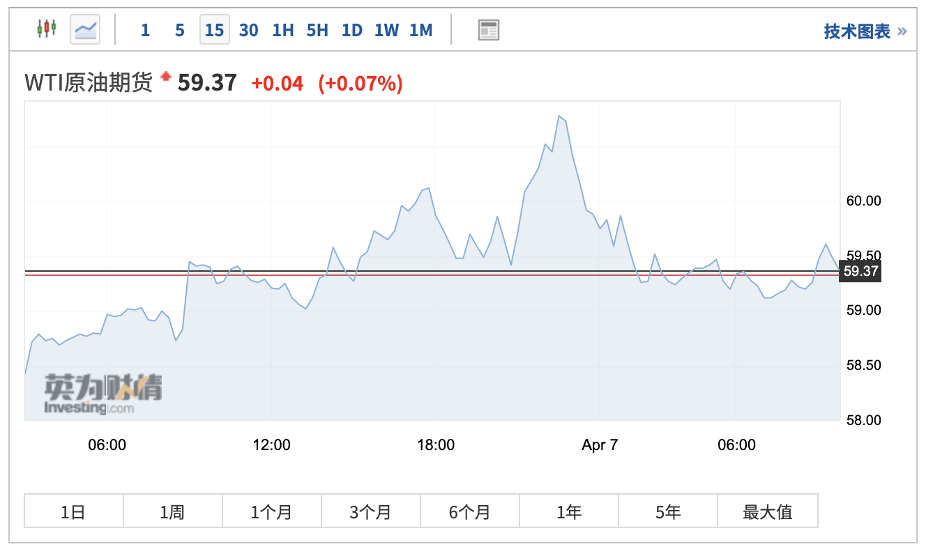 國際油價實時行情深度解析