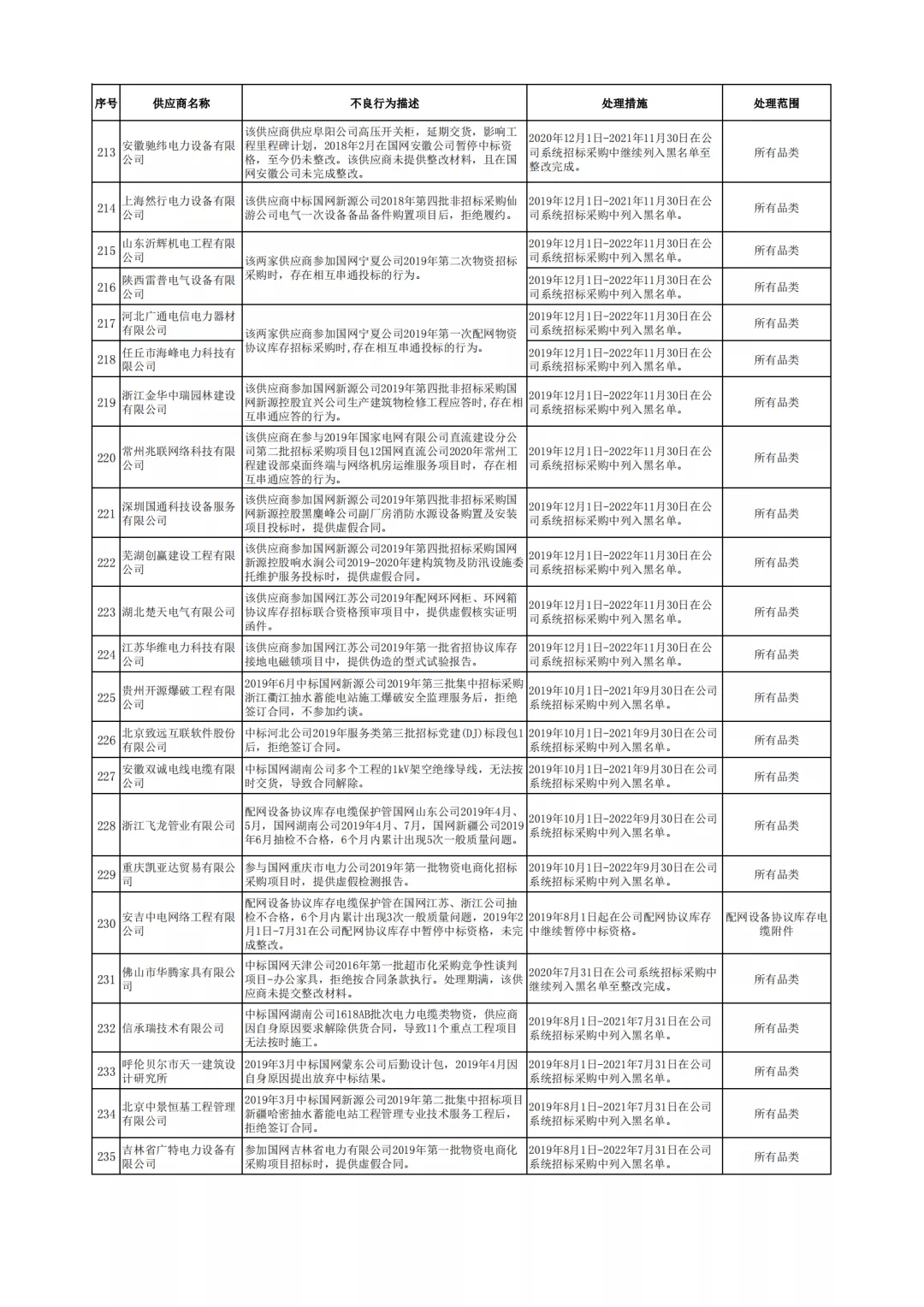 錫林浩特最新招聘動(dòng)態(tài)盡在123信息網(wǎng)