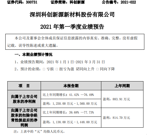 科創(chuàng)新源最新消息深度解讀與剖析