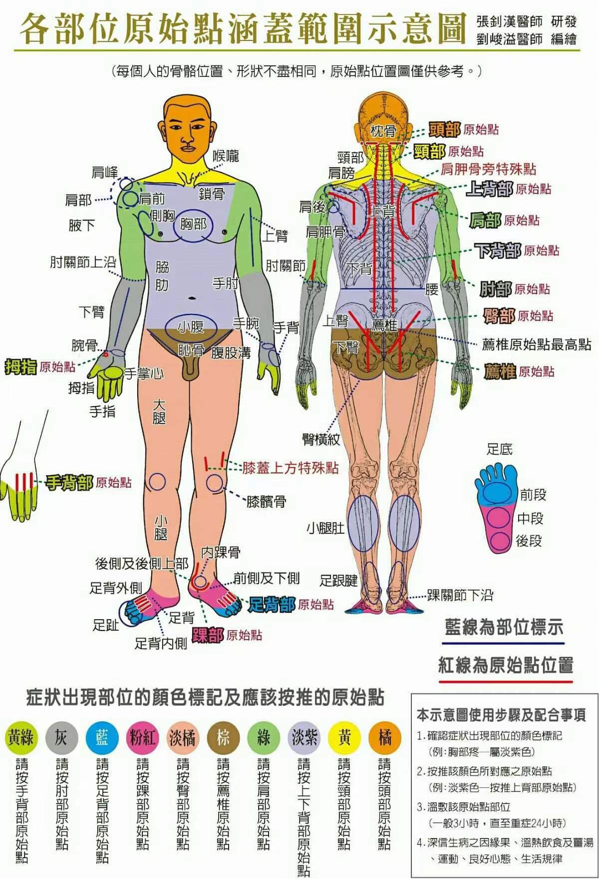 最新醫(yī)學(xué)奇跡案例揭秘，探索原始點治療法的足跡