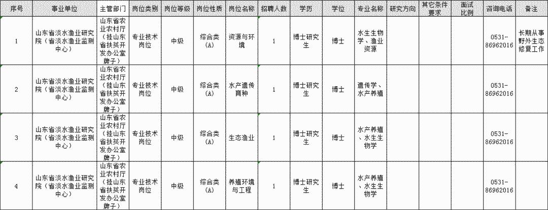 濟(jì)寧最新招聘信息匯總