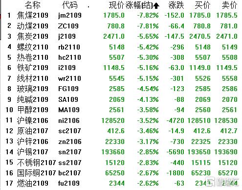 今日銅價(jià)動(dòng)態(tài)分析與最新價(jià)格走勢(shì)