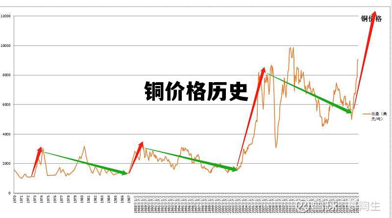 今日銅價動態(tài)分析與最新價格走勢