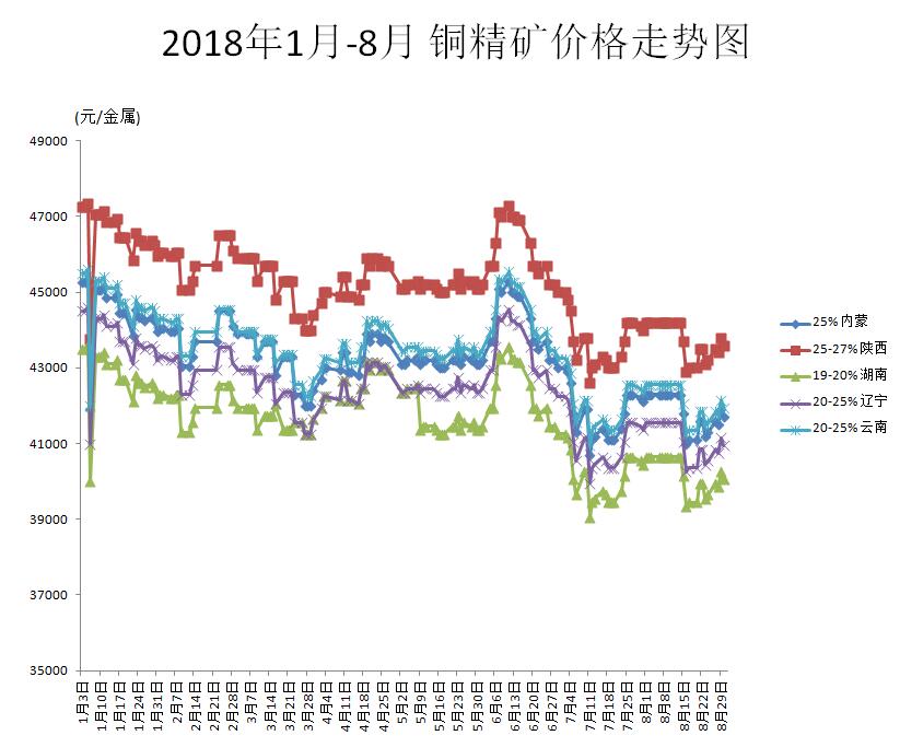 今日銅價動態(tài)分析與最新價格走勢