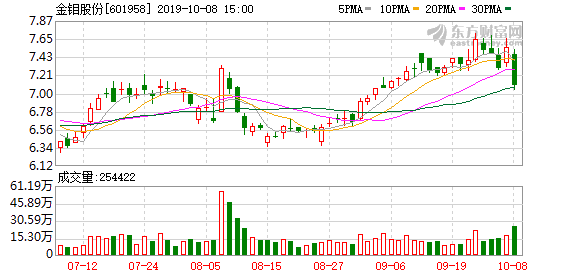 金鉬股份最新消息綜述，行業(yè)動態(tài)與市場發(fā)展分析