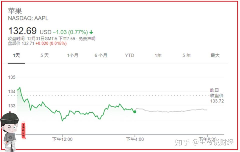 蘋(píng)果最新股價(jià)動(dòng)態(tài)、市場(chǎng)走勢(shì)深度分析與投資前景展望