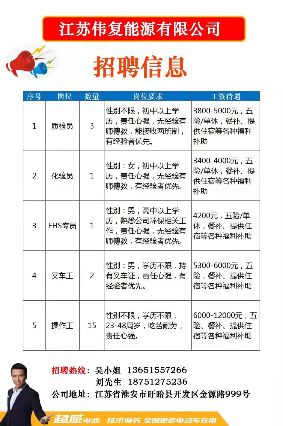 蘇州賽伍最新招聘信息全面解析