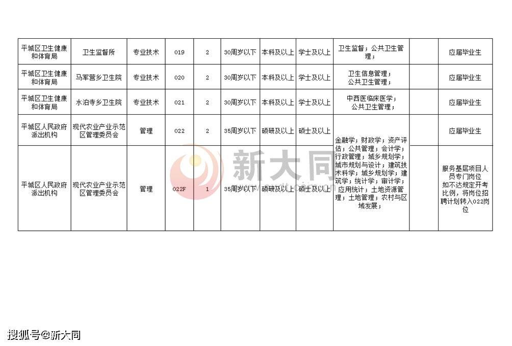 大同最新招聘信息詳解