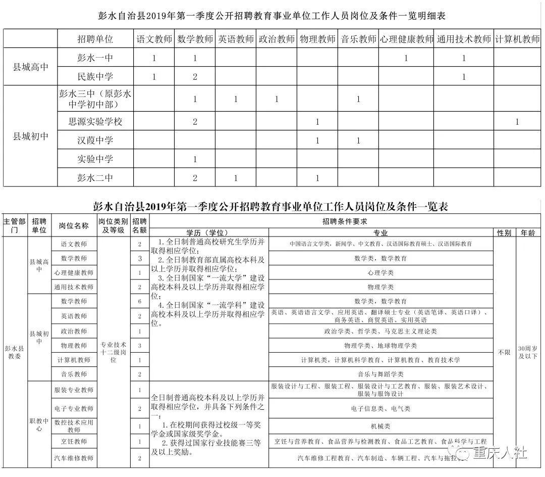 永川最新招聘信息匯總