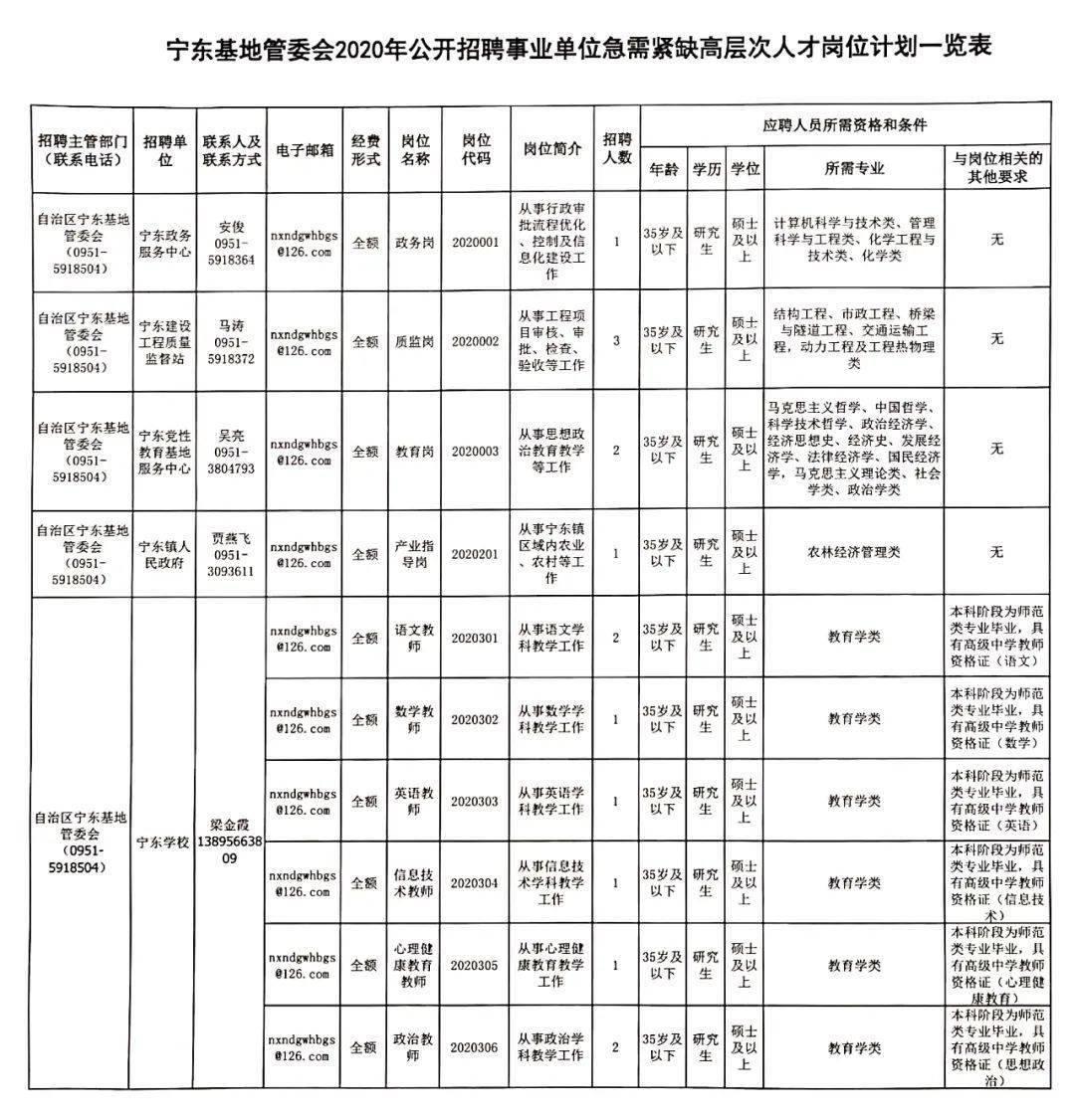 寧夏招聘網(wǎng)最新招聘動態(tài)深度解讀報告