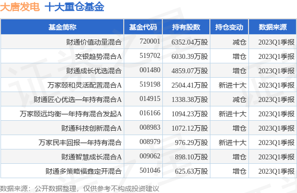 大唐發(fā)電重組最新公告引領(lǐng)行業(yè)變革，開啟新一輪能源革命之路