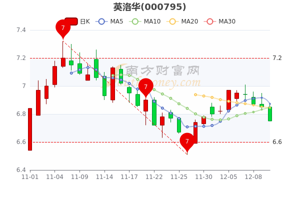 英洛華股票最新動態(tài)全面解讀