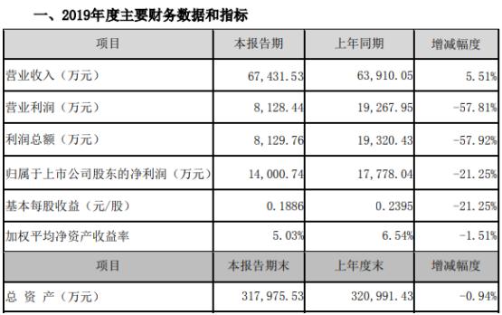 贏時(shí)勝股票最新消息深度解讀與分析