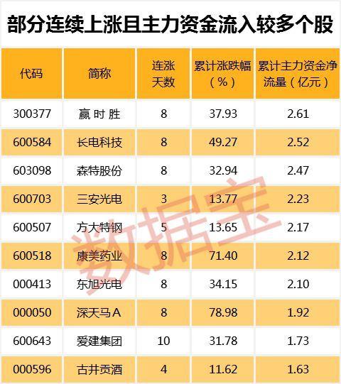 贏時(shí)勝股票最新消息深度解讀與分析