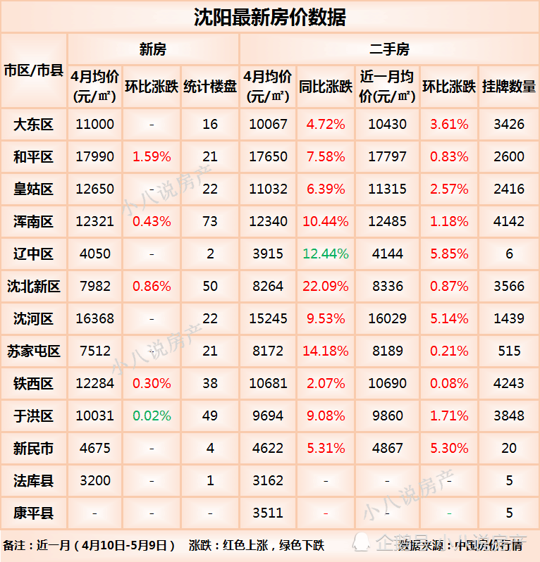 沈陽最新房價走勢深度解析