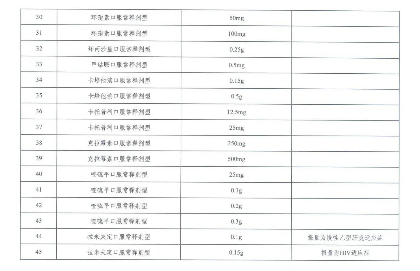 最新基藥目錄，重塑醫(yī)藥格局的驅(qū)動(dòng)力