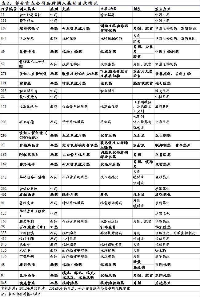 最新基藥目錄，重塑醫(yī)藥格局的驅(qū)動力